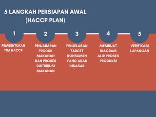 HACCP- Hazard Analysis Critical Control Point.pdf
