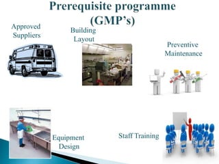 Approved
Suppliers
Building
Layout
Equipment
Design
Preventive
Maintenance
Staff Training
 