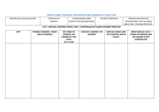 Haccp manual | PDF