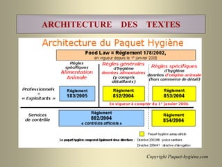 Copyright Paquet-hygiène.com
ARCHITECTURE DES TEXTES
 