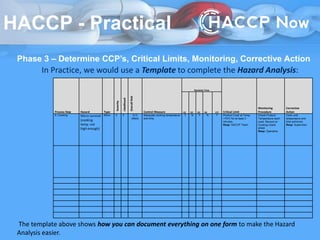 Principles of HACCP Practical Training | PPTX