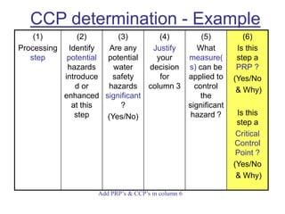 HACCP-TRAINING for all professional staff | PPT