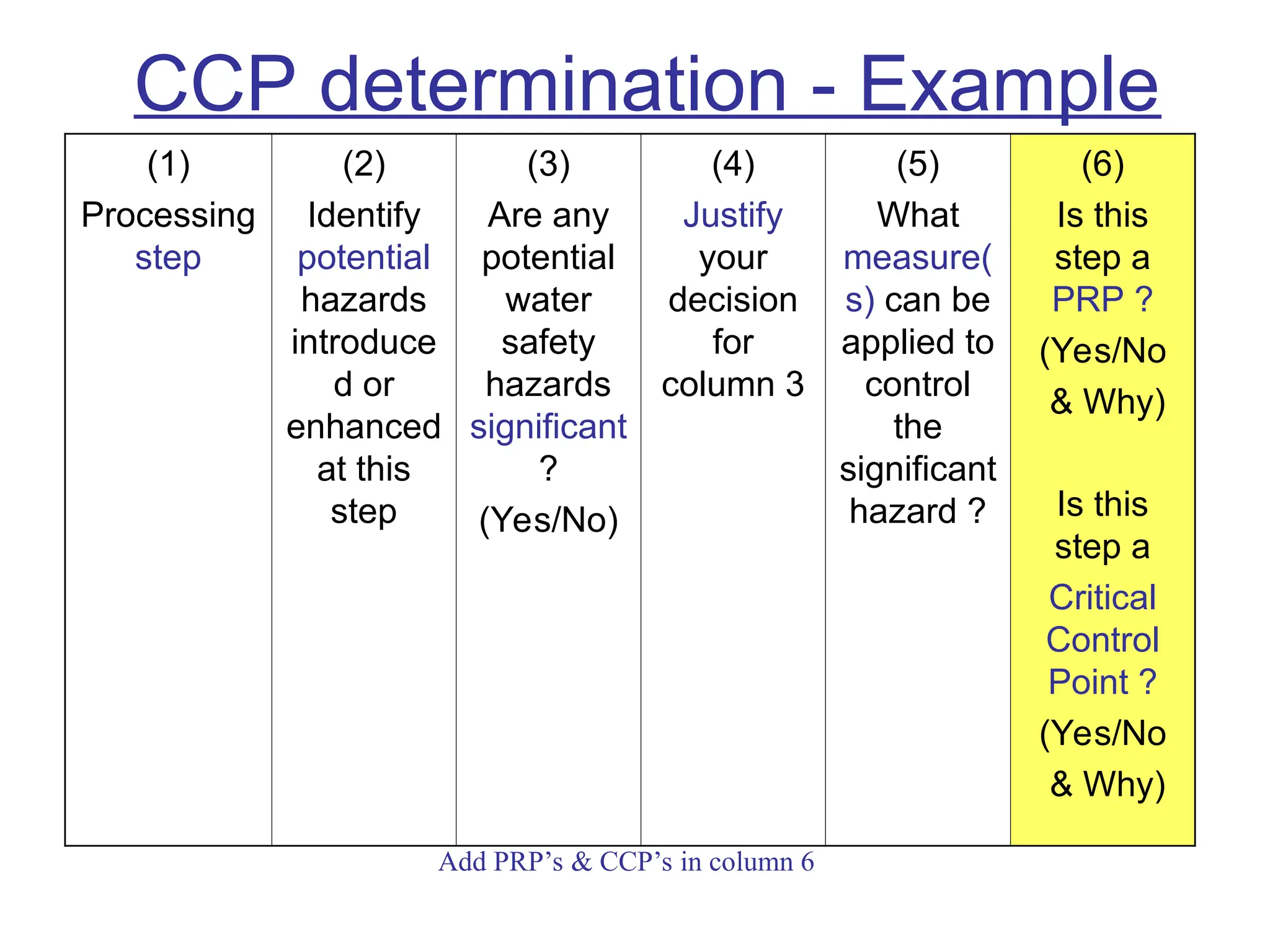 HACCPTRAININGFORNIFSTAPRIL20151.ppt