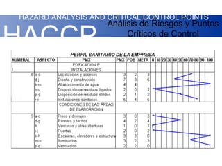 HAZARD ANALYSIS AND CRITICAL CONTROL POINTS
                    Análisis de Riesgos y Puntos

HACCP                    Críticos de Control
 