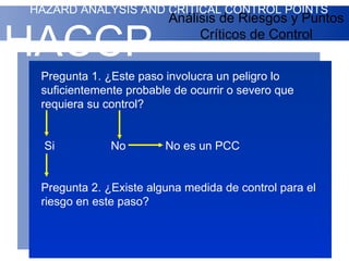 HAZARD ANALYSIS AND CRITICAL CONTROL POINTS
                         Análisis de Riesgos y Puntos

HACCP                         Críticos de Control


 Pregunta 1. ¿Este paso involucra un peligro lo
 suficientemente probable de ocurrir o severo que
 requiera su control?


  Si          No        No es un PCC


 Pregunta 2. ¿Existe alguna medida de control para el
 riesgo en este paso?
 