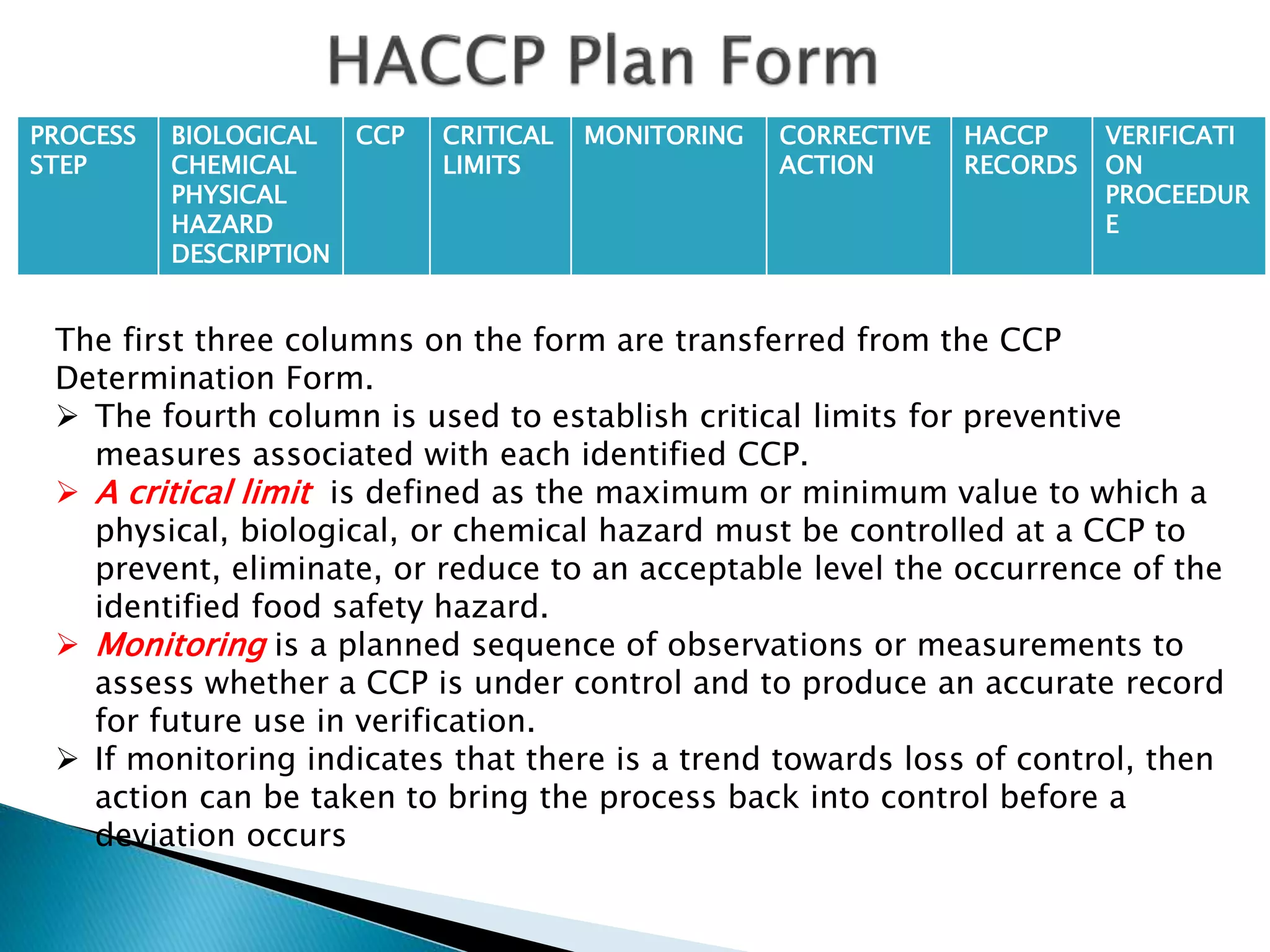 PROCESS
STEP
BIOLOGICAL
CHEMICAL
PHYSICAL
HAZARD
DESCRIPTION
CCP CRITICAL
LIMITS
MONITORING CORRECTIVE
ACTION
HACCP
RECORDS
VERIFICATI
ON
PROCEEDUR
E
The first three columns on the form are transferred from the CCP
Determination Form.
 The fourth column is used to establish critical limits for preventive
measures associated with each identified CCP.
 A critical limit is defined as the maximum or minimum value to which a
physical, biological, or chemical hazard must be controlled at a CCP to
prevent, eliminate, or reduce to an acceptable level the occurrence of the
identified food safety hazard.
 Monitoring is a planned sequence of observations or measurements to
assess whether a CCP is under control and to produce an accurate record
for future use in verification.
 If monitoring indicates that there is a trend towards loss of control, then
action can be taken to bring the process back into control before a
deviation occurs
 