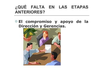 ¿QUÉ FALTA EN      LAS   ETAPAS
ANTERIORES?

   El compromiso y apoyo de la
    Dirección y Gerencias.
 