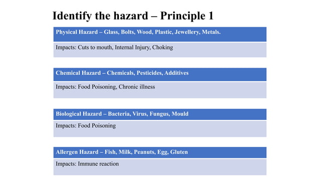 Food Safety Course HACCP And GMP SNO pptx food-safety-course-haccp-and-gmp-sno-pptx