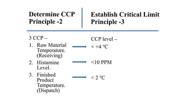 Food Safety Course HACCP And GMP SNO pptx food-safety-course-haccp-and-gmp-sno-pptx
