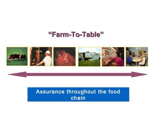 ““FFaarrmm--TToo--TTaabbllee”” 
Assurance throughout the food 
chain 
 