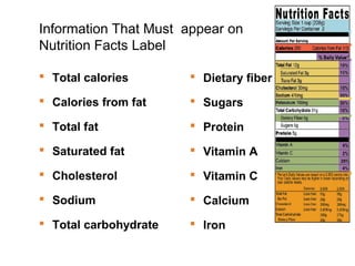 Information That Must appear on 
Nutrition Facts Label 
 Total calories 
 Calories from fat 
 Total fat 
 Saturated fat 
 Cholesterol 
 Sodium 
 Total carbohydrate 
 Dietary fiber 
 Sugars 
 Protein 
 Vitamin A 
 Vitamin C 
 Calcium 
 Iron 
 