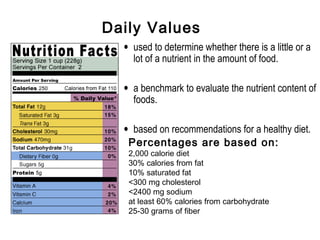 Daily Values 
• used to determine whether there is a little or a 
lot of a nutrient in the amount of food. 
• a benchmark to evaluate the nutrient content of 
foods. 
• based on recommendations for a healthy diet. 
Percentages are based on: 
2,000 calorie diet 
30% calories from fat 
10% saturated fat 
<300 mg cholesterol 
<2400 mg sodium 
at least 60% calories from carbohydrate 
25-30 grams of fiber 
 