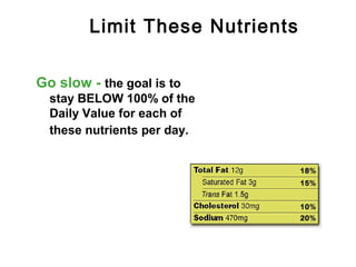 Limit These Nutrients 
Go slow - the goal is to 
stay BELOW 100% of the 
Daily Value for each of 
these nutrients per day. 
 