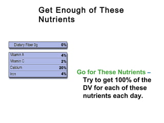 Get Enough of These 
Nutrients 
Go for These Nutrients – 
Try to get 100% of the 
DV for each of these 
nutrients each day. 
 