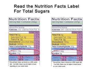 Read the Nutrition Facts Label 
For Total Sugars 
 