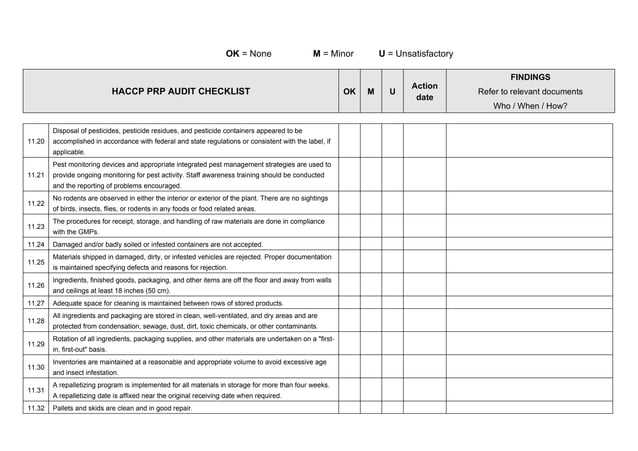 HACCP Audit checklist .pdf