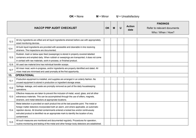HACCP Audit checklist .pdf