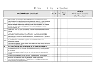 HACCP Audit checklist .pdf