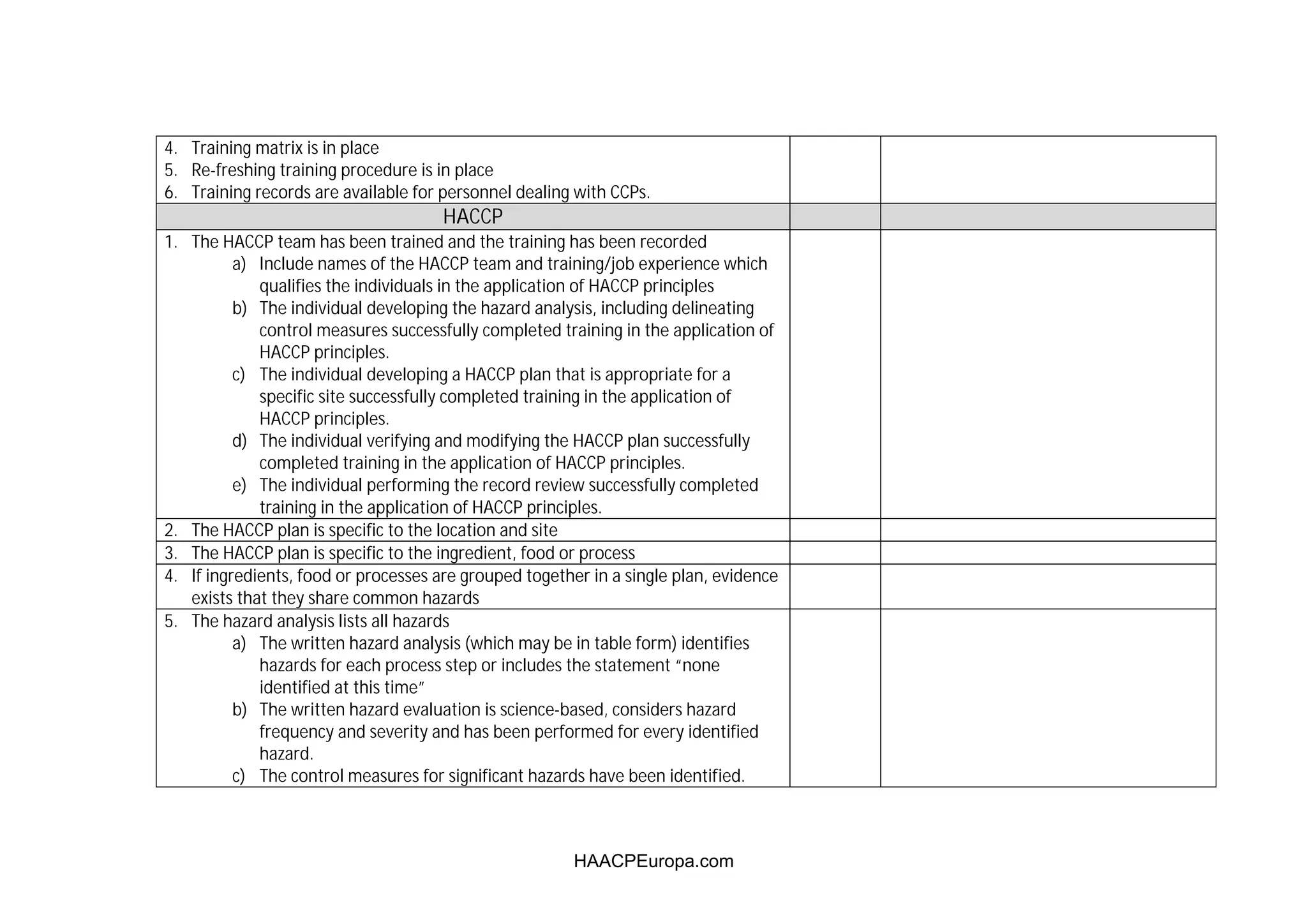 HACCP_audit_checklist from food plannfix | PDF