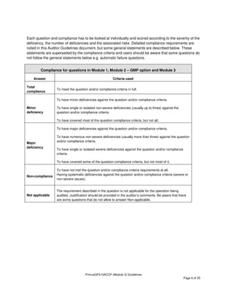 PrimusGFS HACCP (Module 3) Guidelines
Page 6 of 25
Each question and compliance has to be looked at individually and scored according to the severity of the
deficiency, the number of deficiencies and the associated risks. Detailed compliance requirements are
noted in this Auditor Guidelines document, but some general statements are described below. These
statements are superseded by the compliance criteria and users should be aware that some questions do
not follow the general statements below e.g. automatic failure questions.
Compliance for questions in Module 1, Module 2 – GMP option and Module 3
Answer Criteria used
Total
compliance
To meet the question and/or compliance criteria in full.
Minor
deficiency
To have minor deficiencies against the question and/or compliance criteria.
To have single or isolated non-severe deficiencies (usually up to three) against the
question and/or compliance criteria.
To have covered most of the question compliance criteria, but not all.
Major
deficiency
To have major deficiencies against the question and/or compliance criteria.
To have numerous non-severe deficiencies (usually more than three) against the question
and/or compliance criteria.
To have single or isolated severe deficiencies against the question and/or compliance
criteria.
To have covered some of the question compliance criteria, but not most of it.
Non-compliance
To have not met the question and/or compliance criteria requirements at all.
Having systematic deficiencies against the question and/or compliance criteria (severe or
non-severe issues).
Not applicable
The requirement described in the question is not applicable for the operation being
audited. Justification should be provided in the auditor’s comments. Be aware that there
are some questions that do not allow to answer Non-applicable.
 