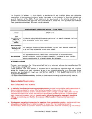 PrimusGFS HACCP (Module 3) Guidelines
Page 7 of 25
For questions in Module 2 – GAP option, if deficiencies for the question and/or the applicable
expectations for that question are found, assign the answer to each question as described below in the
general statement of the table. These statements are superseded by the criteria described in the
question’s expectations and applicants and users should be aware that some questions do not follow
these general statements e.g. automatic failure questions
Compliance for questions in Module 2 – GAP option
Answer Criteria used
Total
compliance (can
be Yes or No,
depending on the
question)
To meet the question and/or compliance criteria in full. This is when the answer Yes or No
is the same as the “earning points answer”.
Non-compliance
(can be Yes or No,
depending on the
question)
The question or compliance criteria has not been fully met. This is when the answer Yes
or No is NOT the same as the “earning points answer”.
Not applicable
The requirement described in the question is not applicable for the operation being
audited. Justification should be provided in the auditor’s comments. Be aware that there
are some questions that do not allow to answer Non-applicable.
Automatic Failure
There are some questions that if down scored will lead to an automatic failure and an overall score of 0%
for the corresponding Module.
These questions have been defined as automatic failure because they represent high risk situations
where any deficiency on them represents a sign of an immediate potential food safety risk. These
questions are identified with the phrase: “ANY DOWN SCORE IN THIS QUESTION RESULTS IN AN
AUTOMATIC FAILURE”.
The applicant should be immediately informed of the automatic failure by the auditor during the audit.
Documentation Requirements
New Auditees/First Time Auditees
• In operation for more than three consecutive months – auditee should have at least three months of
documentation available for review. If the facility has less than three months of most of their
documentation available for review a pre-assessment audit is strongly advised. If the auditee has less
than three months of most of their documentation available for review and decides to have a regular
audit, they should be aware that they cannot receive full conformance for paperwork questions
relating to monitoring and that the down score will be based on the amount of paperwork
available.
• Short season operation, in operation for less than three consecutive months - auditee should have
at least three months of documentation available for review (this may include last season’s
documentation). Where an operation does not have three months of records available (e.g. one month of
 
