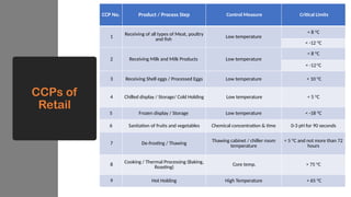 HACCP Awareness for general food operators | PPTX