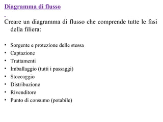 Diagramma di flusso
Creare un diagramma di flusso che comprende tutte le fasi
della filiera:
• Sorgente e protezione delle stessa
• Captazione
• Trattamenti
• Imballaggio (tutti i passaggi)
• Stoccaggio
• Distribuzione
• Rivenditore
• Punto di consumo (potabile)
 