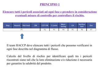 Il team HACCP deve elencare tutti i pericoli che possono verificarsi in
ogni fase descritta nel diagramma di flusso.
Calcolo del livello di rischio per identificare quali tra i pericoli
riscontrati siano tali che la loro eliminazione e/o riduzione è necessaria
per garantire la salubrità del prodotto.
PRINCIPIO 1
Elencare tutti i pericoli associati ad ogni fase e prendere in considerazione
eventuali misure di controllo per controllare il rischio.
 