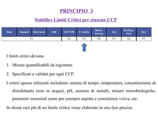I limiti critici devono
1. Misure quantificabili da registrare.
2. Specificati e validati per ogni CCP.
I criteri spesso utilizzati includono: misure di tempo, temperatura, concentrazione di
disinfettante (non in acqua), pH, assenza di metalli, misure microbiologiche,
parametri sensoriali come per esempio aspetto e consistenza visiva, etc.
In alcuni casi più di un limite critico viene elaborato in una fase precisa.
PRINCIPIO 3
Stabilire Limiti Critici per ciascun CCP
 