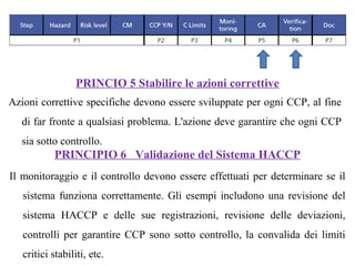 Azioni correttive specifiche devono essere sviluppate per ogni CCP, al fine
di far fronte a qualsiasi problema. L'azione deve garantire che ogni CCP
sia sotto controllo.
Il monitoraggio e il controllo devono essere effettuati per determinare se il
sistema funziona correttamente. Gli esempi includono una revisione del
sistema HACCP e delle sue registrazioni, revisione delle deviazioni,
controlli per garantire CCP sono sotto controllo, la convalida dei limiti
critici stabiliti, etc.
PRINCIO 5 Stabilire le azioni correttive
PRINCIPIO 6 Validazione del Sistema HACCP
 