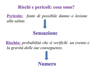 Rischi e pericoli: cosa sono?
Pericolo: fonte di possibile danno o lesione
alla salute.
Rischio: probabilità che si verifichi un evento e
la gravità delle sue conseguenze.
 