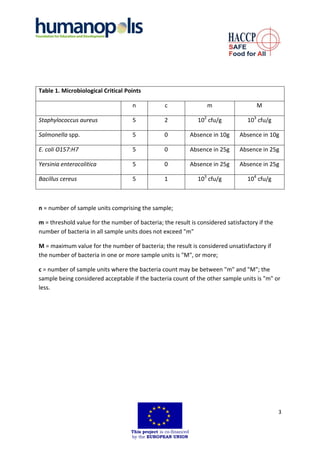 Haccp case study | PDF