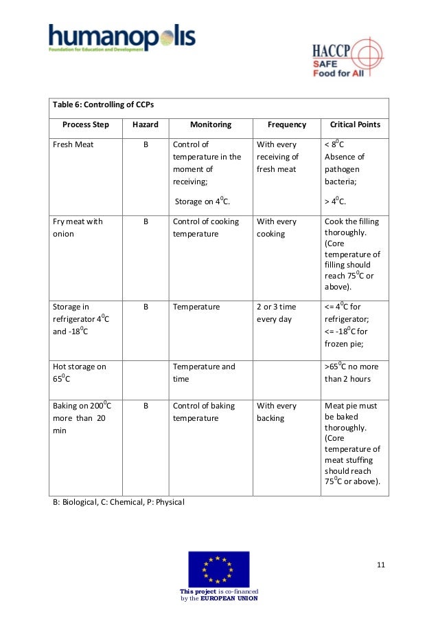 Haccp case study