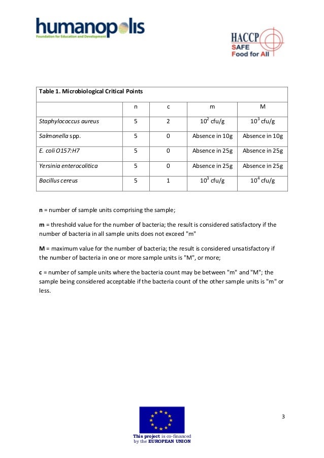 Haccp plan for cheese ppt picture