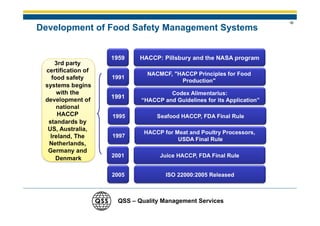 16
Development of Food Safety Management Systems


                    1959   HACCP: Pillsbury and the NASA program
     3rd party
 certification of
                              NACMCF, "HACCP Principles for Food
    food safety     1991
                                        Production"
 systems begins
      with the                       Codex Alimentarius:
 development of     1991
                            “HACCP and Guidelines for its Application”
      national
      HACCP         1995         Seafood HACCP, FDA Final Rule
  standards by
  US, Australia,
                             HACCP for Meat and Poultry Processors,
   Ireland, The     1997
                                        USDA Final Rule
  Netherlands,
  Germany and
      Denmark       2001          Juice HACCP, FDA Final Rule


                    2005            ISO 22000:2005 Released



                     QSS – Quality Management Services
 