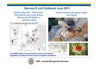 3
                 German E coli Outbreak June 2011
    Starting May 2011, 3785 cases -                    Source traced to fenugreek seeds
     852 patients with acute Kidney                               from Egypt
        Failure and 48 Deaths in
             Germany alone




Cost $284 million in human losses (such as sick leave),
regardless of material losses (such as dumped cucumbers)


                               QSS – Quality Management Services
 