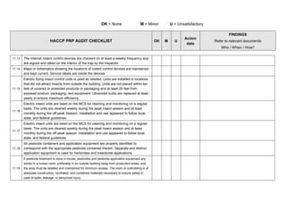 OK = None M = Minor U = Unsatisfactory
HACCP PRP AUDIT CHECKLIST OK M U
Action
date
FINDINGS
Refer to relevant documents
Who / When / How?
11.13 The internal rodent control devices are checked on at least a weekly frequency and
are signed and dated on the interior of the trap by the inspector.
11.14 Maps or schematics showing the locations of rodent control devices are maintained
and kept current. Service labels are inside the devices.
11.15
Electric flying insect control units is used as needed. Units are installed in locations
that did not attract insects from outside the building. Units are not placed within ten
feet of covered or protected products or packaging and at least 25 feet from
exposed product, packaging, and equipment. Ultraviolet bulbs are replaced at least
yearly to ensure maximum efficiency.
11.16
Electric insect units are listed on the MCS for cleaning and monitoring on a regular
basis. The units are cleaned weekly during the peak insect season and at least
monthly during the off-peak Season. Installation and use appeared to follow local,
state, and federal guidelines.
11.17
Electric insect units are listed on the MCS for cleaning and monitoring on a regular
basis. The units are cleaned weekly during the peak insect season and at least
monthly during the off-peak season. Installation and use appeared to follow local,
state, and federal guidelines.
11.18
All pesticide containers and application equipment are properly identified to
correspond with the appropriate pesticide contained therein. Separate and distinct
application equipment is used for herbicides and insecticide applications.
11.19
If pesticide treatment is done in-house, pesticides and pesticide application equipment are
stored in a locked room, preferably in an outside building away from production areas, and
the area must be labelled and maintained for minimum access. The room or outbuilding is of
adequate construction, ventilated, and contained materials necessary to ensure safety in
case of spills, leakage, or personnel injury.
 