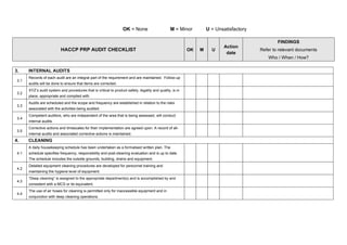 OK = None M = Minor U = Unsatisfactory
HACCP PRP AUDIT CHECKLIST OK M U
Action
date
FINDINGS
Refer to relevant documents
Who / When / How?
3. INTERNAL AUDITS
3.1
Records of each audit are an integral part of the requirement and are maintained. Follow-up
audits will be done to ensure that items are corrected.
3.2
XYZ’s audit system and procedures that is critical to product safety, legality and quality, is in
place, appropriate and complied with.
3.3
Audits are scheduled and the scope and frequency are established in relation to the risks
associated with the activities being audited.
3.4
Competent auditors, who are independent of the area that is being assessed, will conduct
internal audits.
3.5
Corrective actions and timescales for their implementation are agreed upon. A record of all-
internal audits and associated corrective actions is maintained.
4. CLEANING
4.1
A daily housekeeping schedule has been undertaken as a formalised written plan. The
schedule specifies frequency, responsibility and post-cleaning evaluation and is up to date.
The schedule includes the outside grounds, building, drains and equipment.
4.2
Detailed equipment cleaning procedures are developed for personnel training and
maintaining the hygiene level of equipment.
4.3
“Deep cleaning” is assigned to the appropriate department(s) and is accomplished by and
consistent with a MCS or its equivalent.
4.4
The use of air hoses for cleaning is permitted only for inaccessible equipment and in
conjunction with deep cleaning operations.
 