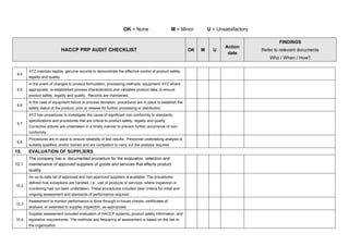 OK = None M = Minor U = Unsatisfactory
HACCP PRP AUDIT CHECKLIST OK M U
Action
date
FINDINGS
Refer to relevant documents
Who / When / How?
9.4
XYZ maintain legible, genuine records to demonstrate the effective control of product safety,
legality and quality.
9.5
In the event of changes to product formulation, processing methods, equipment, XYZ where
appropriate, re-established process characteristics and validated product data, to ensure
product safety, legality and quality. Records are maintained.
9.6
In the case of equipment failure or process deviation, procedures are in place to establish the
safety status of the product, prior to release for further processing or distribution.
9.7
XYZ has procedures to investigate the cause of significant non-conformity to standards,
specifications and procedures that are critical to product safety, legality and quality.
Corrective actions are undertaken in a timely manner to prevent further occurrence of non-
conformity.
9.8
Procedures are in place to ensure reliability of test results. Personnel undertaking analysis is
suitably qualified, and/or trained and are competent to carry out the analysis required.
10. EVALUATION OF SUPPLIERS
10.1
The company has a documented procedure for the evaluation, selection and
maintenance of approved suppliers of goods and services that affects product
quality.
10.2
An up-to-date list of approved and non-approved suppliers is available. The procedures
defined how exceptions are handled, i.e., use of products or services, where inspection or
monitoring had not been undertaken. These procedures included clear criteria for initial and
ongoing assessment and standards of performance required.
10.3
Assessment to monitor performance is done through in-house checks, certificates of
analysis, or extended to supplier inspection, as appropriate.
10.4
Supplier assessment included evaluation of HACCP systems, product safety information, and
legislative requirements. The methods and frequency of assessment is based on the risk to
the organization.
 