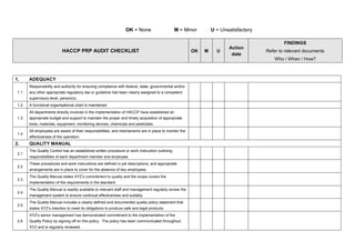 OK = None M = Minor U = Unsatisfactory
HACCP PRP AUDIT CHECKLIST OK M U
Action
date
FINDINGS
Refer to relevant documents
Who / When / How?
1. ADEQUACY
1.1
Responsibility and authority for ensuring compliance with federal, state, governmental and/or
any other appropriate regulatory law or guideline had been clearly assigned to a competent
supervisory-level, person(s).
1.2 A functional organisational chart is maintained
1.3
All departments directly involved in the implementation of HACCP have established an
appropriate budget and support to maintain the proper and timely acquisition of appropriate
tools, materials, equipment, monitoring devices, chemicals and pesticides.
1.4
All employees are aware of their responsibilities, and mechanisms are in place to monitor the
effectiveness of the operation.
2. QUALITY MANUAL
2.1
The Quality Control has an established written procedure or work instruction outlining
responsibilities of each department member and employee.
2.2
These procedures and work instructions are defined in job descriptions, and appropriate
arrangements are in place to cover for the absence of key employees.
2.3
The Quality Manual states XYZ’s commitment to quality and the scope covers the
implementation of the requirements in the standard.
2.4
The Quality Manual is readily available to relevant staff and management regularly review the
management system to ensure continual effectiveness and suitably.
2.5
The Quality Manual includes a clearly defined and documented quality policy statement that
states XYZ’s intention to meet its obligations to produce safe and legal products.
2.6
XYZ’s senior management has demonstrated commitment to the implementation of the
Quality Policy by signing off on this policy. The policy has been communicated throughout
XYZ and is regularly reviewed.
 