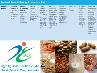 Product Description and Intended Use
Product
Name
Product
type: e.g.
cooked,
raw
processe
d, ready
to eat
Product
Characte
ristics:
(e.g. pH,
Aw,
salinity,
state,
other
qualities)
Finished
product
and
recipe
meets of
Food and
Drug Act
(Y/N)
Label
Meets
requirem
ents of
Consume
r
Packagin
g and
Labeling
Act and
Regulatio
ns
Product
contains
restricted
ingredien
ts as per
Food and
Drug Act
(Y/N)? If
yes, list
restricted
ingredien
ts
Product
contains
allergens
as per
Health
Guideline
s (Y/N)? If
yes, list
allergens.
Shelf-Life
of
product
Storage
Instructio
n (e.g.
Keep
fresh,
Keep
Frozen,
Humidity
control,
ready to
cook)
Intended
use of the
product;
include
special
delivery
instructio
n, special
consumer
s group
(e.g.
elderly ,
immuno-
comprom
ised
 