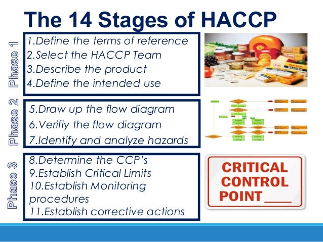 Recipe And Intended Use Food Haccp Recipe And Intended Use Food Haccp