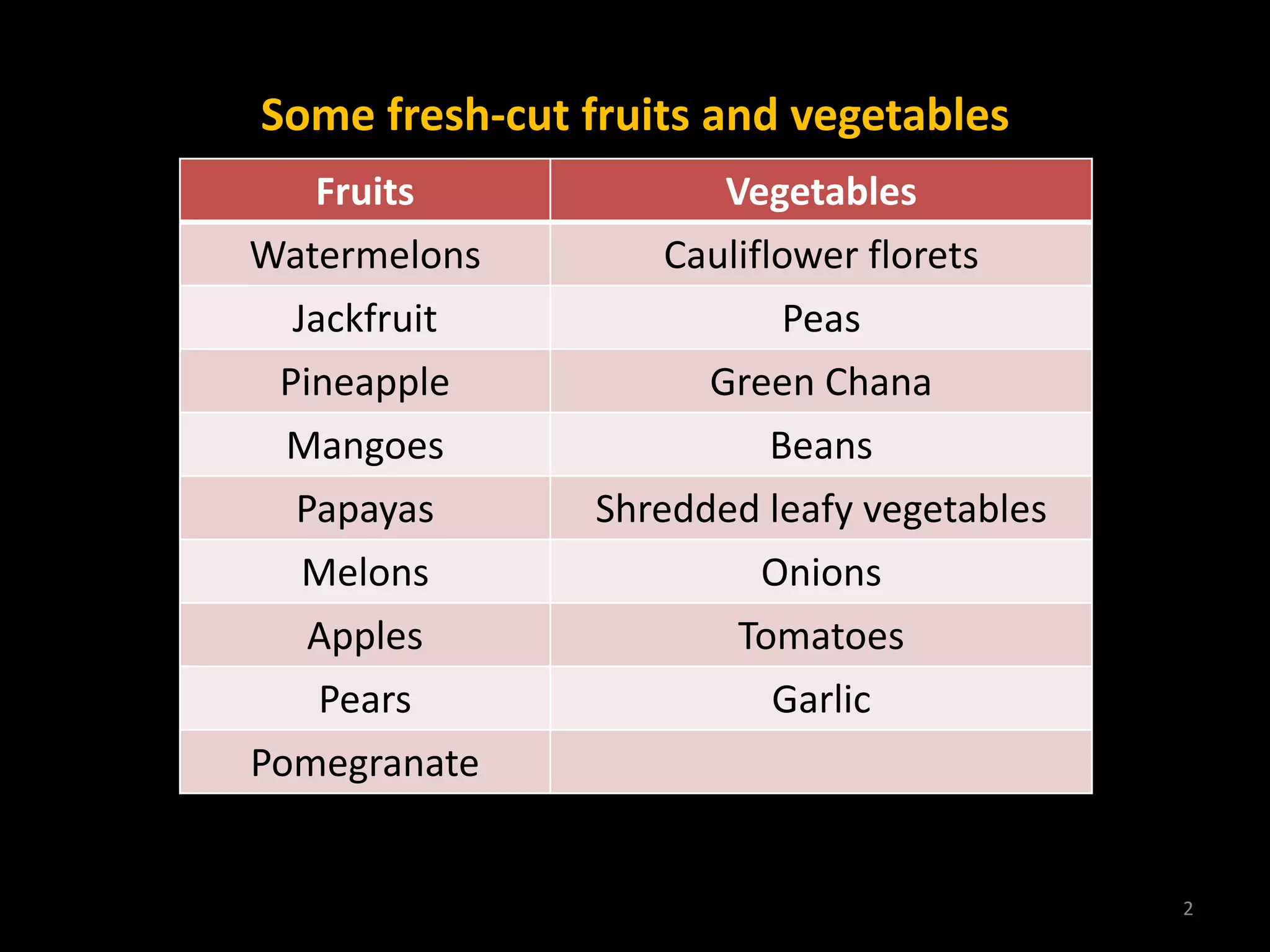 Principles of HACCP for processing and packaging of fresh cut fruits ...