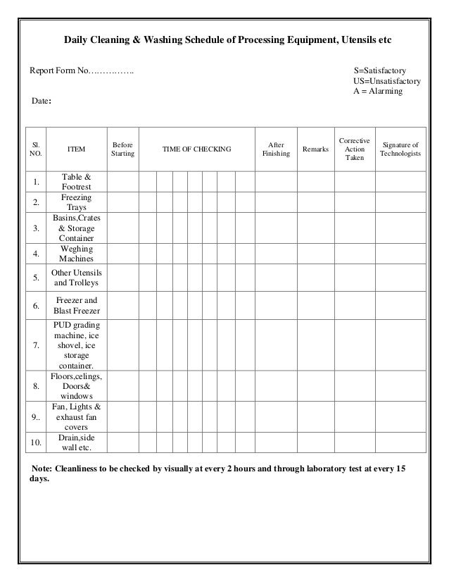 HACCP protocol for various Fish products
