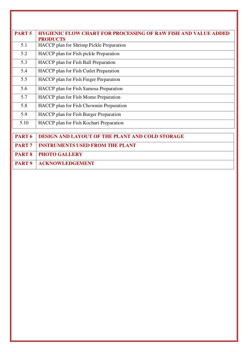 HACCP protocol for various Fish products