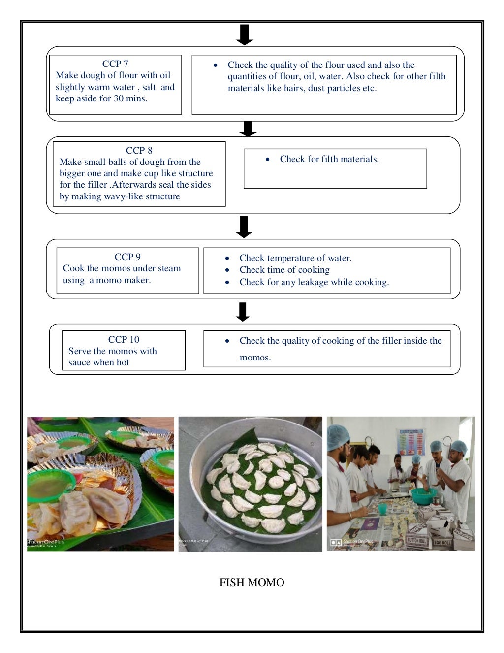 HACCP protocol for various Fish products