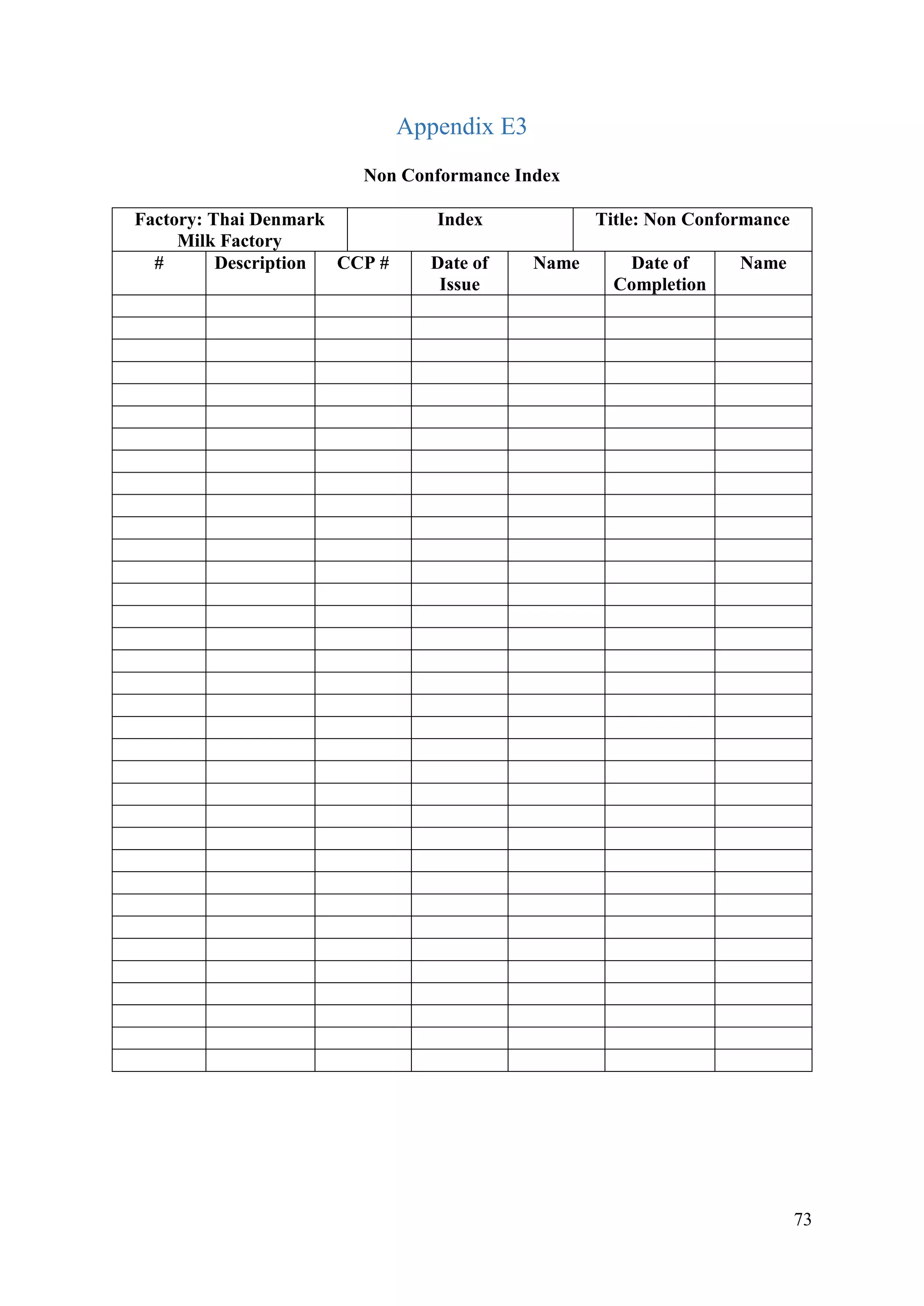 73
Appendix E3
Non Conformance Index
Factory: Thai Denmark
Milk Factory
Index Title: Non Conformance
# Description CCP # Date of
Issue
Name Date of
Completion
Name
 