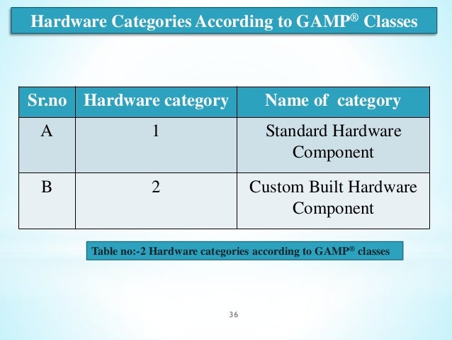 gamp 5 software categories gamp 5 software categories