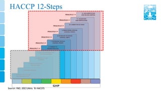 HACCP 12-Steps
Source: FAO, 2023 (Intro. T
o HACCP)
 