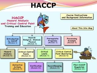 HACCP
 